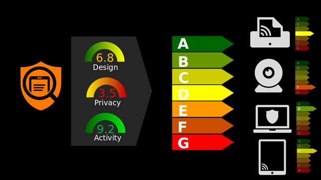 Design Privacy Activity