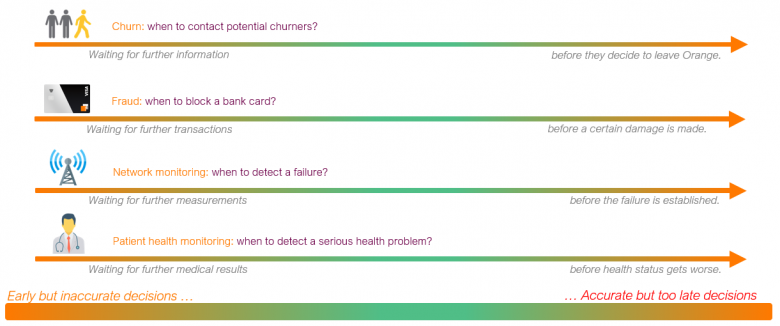 machine learning uses cases