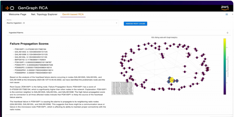 Figure 1: Root Cause Identification with graphs (Amazon Neptune), generative AI and agents (Amazon Bedrock)