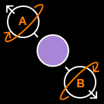 Illustration of EPR paradox