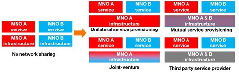 réseaux neutres - neutral networks