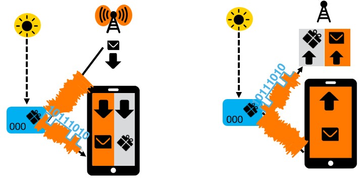 Ambient Backscatter in Mobile Networks: Crowd-Detectable Zero-Energy-Device (CD ZED) concept