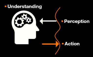 a human (her face) being facing an interface as a membrane, with arrows pointing back and forth between the two to represent perception and action. The head also contains multiple gears that represent understanding.