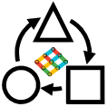 an image representing adaptivity: a triangle pointing to a square pointing to a circle